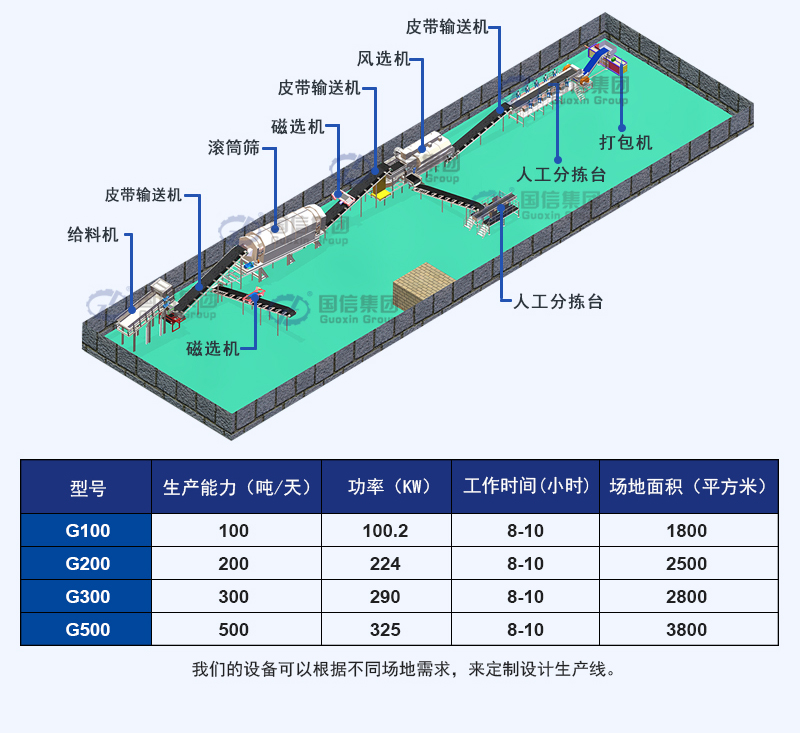 生活垃圾處理設備生產線三維圖